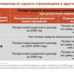 Functions of compulsory pension insurance