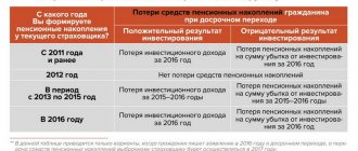 Функции обязательного пенсионного страхования
