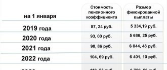 indexation of social pensions for disabled people