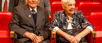 Минимальная пенсия в Москве в 2018 году