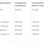 Нужно ли менять диплом при смене фамилии в 2019 году?