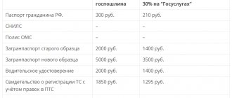 Нужно ли менять диплом при смене фамилии в 2019 году?