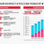 пенсионный возраст в крыму