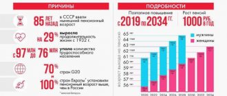 пенсионный возраст в крыму