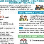 Procedure for receiving compensation payment for care