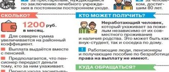 Procedure for receiving compensation payment for care