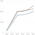 Consumer basket in Russia according to Rosstat