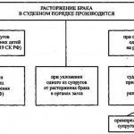 Поздравления с разводом