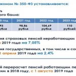 Size and timing of indexations in 2019