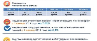 Размер и сроки индексаций в 2019 году