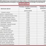 Размеры окладов военнослужащих