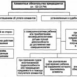 Scheme for termination of alimony obligations