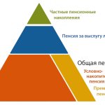 Swedish Pension Administration