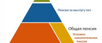 Шведское пенсионное управление