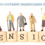 How much will pension indexation be in 2019?