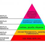 структура Маслоу