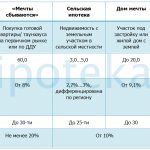 условия ипотеки Россельхозбанка пенсионерам