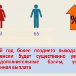 Увеличение размера пенсии и дополнительные баллы