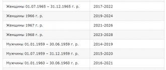увольнение работника предпенсионного возраста в 2021 году