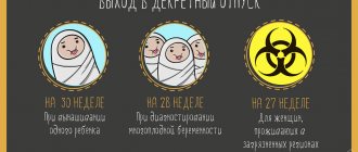 Going on maternity leave