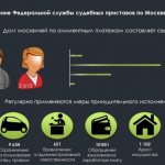 Do women avoid paying alimony?